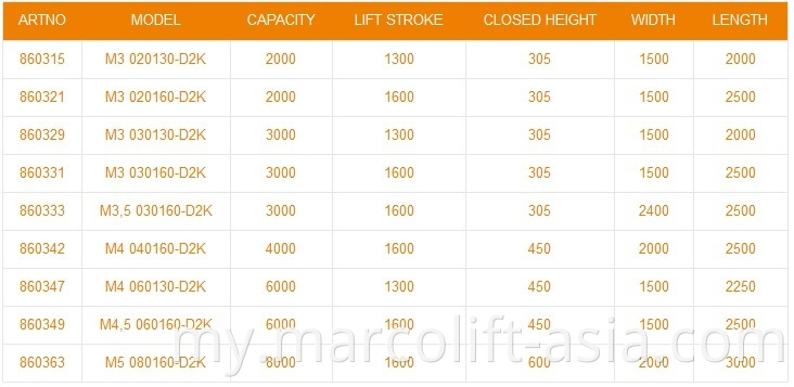 Loading Dock Tables